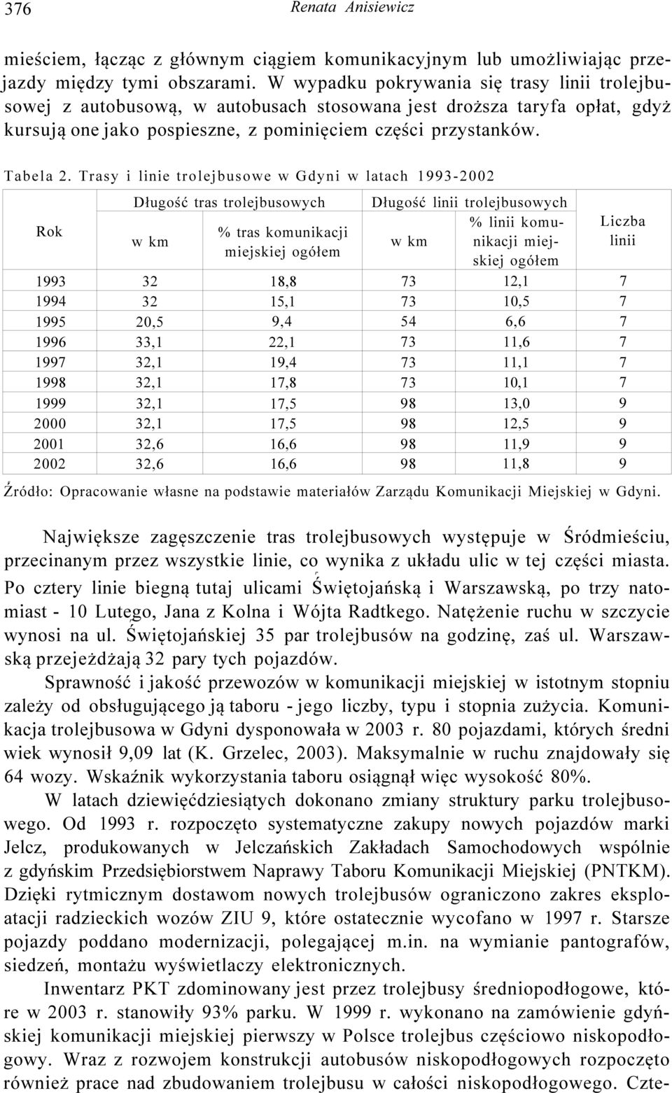 Trasy i linie trolejbusowe w Gdyni w latach 1993-2002 Długość tras trolejbusowych Długość linii trolejbusowych % linii komu- Liczba Rok % tras komunikacji w km w km nikacji miej- linii miejskiej