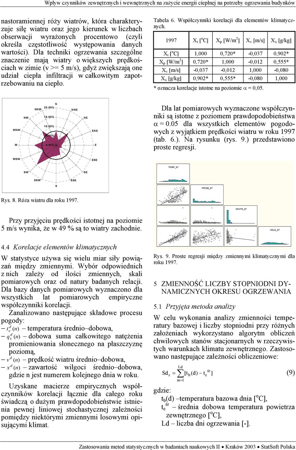 Współczynniki korelacji dla elementów klimatycznych.