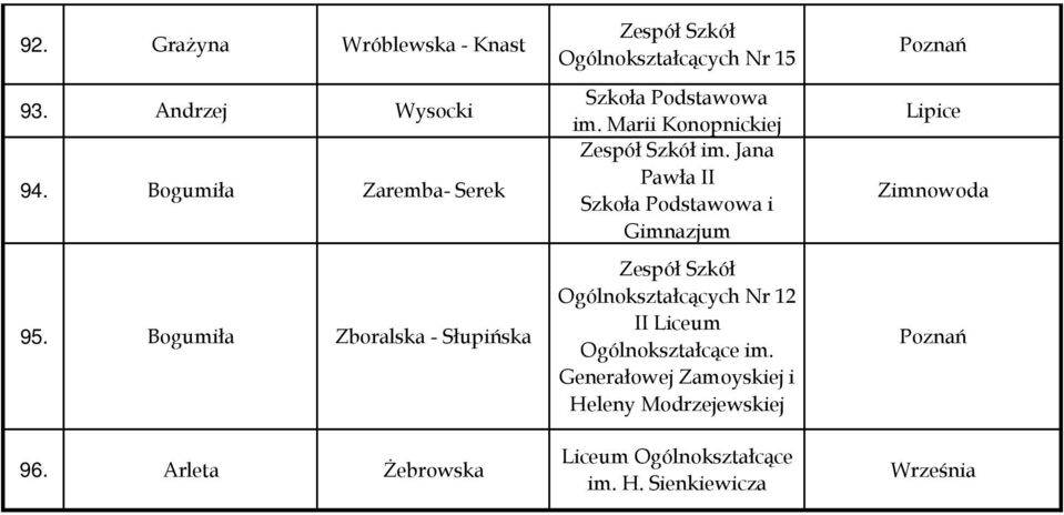 Marii Konopnickiej im. Jana Pawła II Szkoła i Ogólnokształcących Nr 12 im.