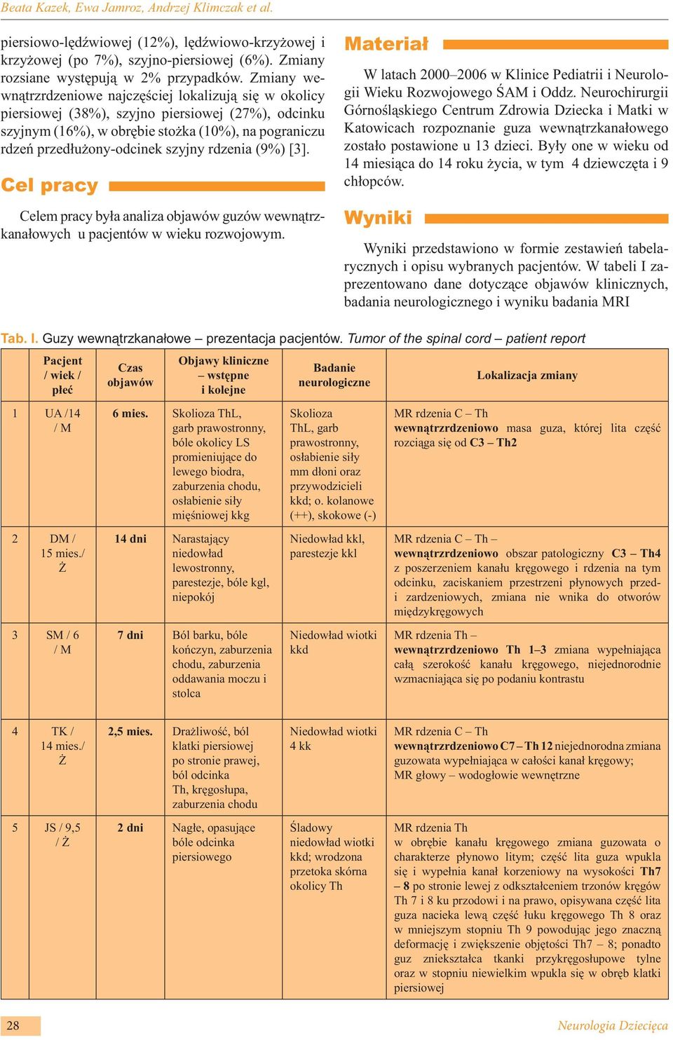 rdzenia (9%) [3]. Cel pracy Celem pracy była analiza objawów guzów wewnątrzkanałowych u pacjentów w wieku rozwojowym.