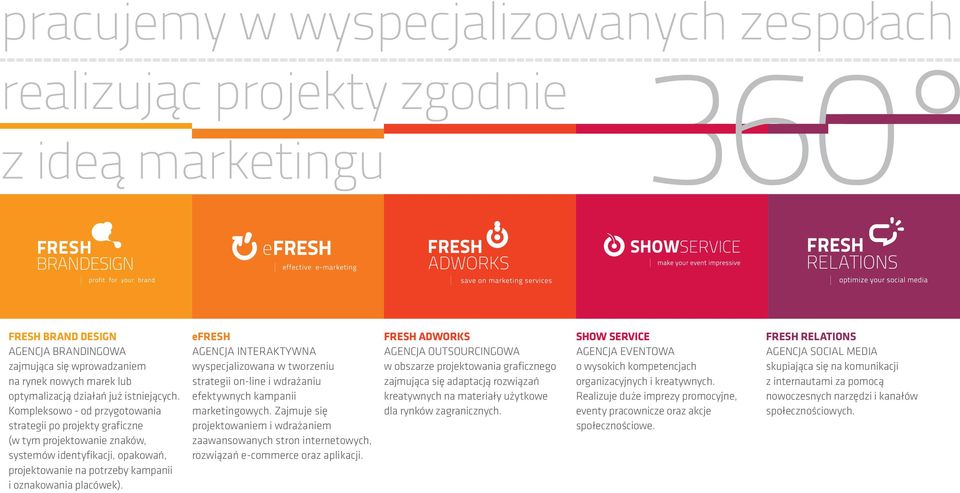 Kompleksowo - od przygotowania strategii po projekty graficzne (w tym projektowanie znaków, systemów identyfikacji, opakowań, projektowanie na potrzeby kampanii i oznakowania placówek).