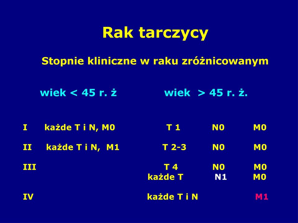 wiek > 45 r. ż.