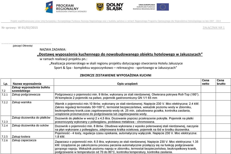 : Realizacja pionierskiego w skali regionu projektu dotyczącego stworzenia Hotelu Jakuszyce Sport & Spa - kompleksu wypoczynkowo rekreacyjno - sportowego w Jakuszycach ZBIORCZE ZESTAWIENIE