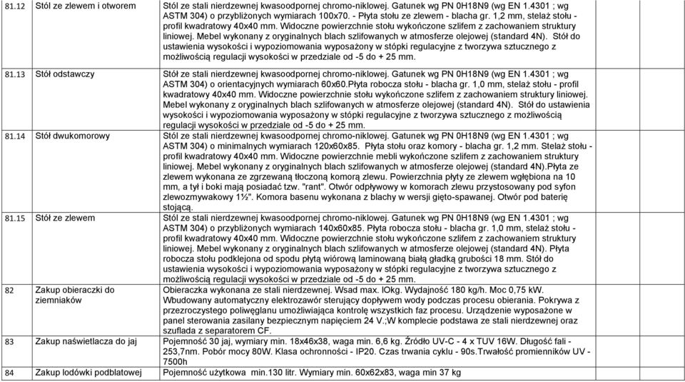 Mebel wykonany z oryginalnych blach szlifowanych w atmosferze olejowej (standard 4N).