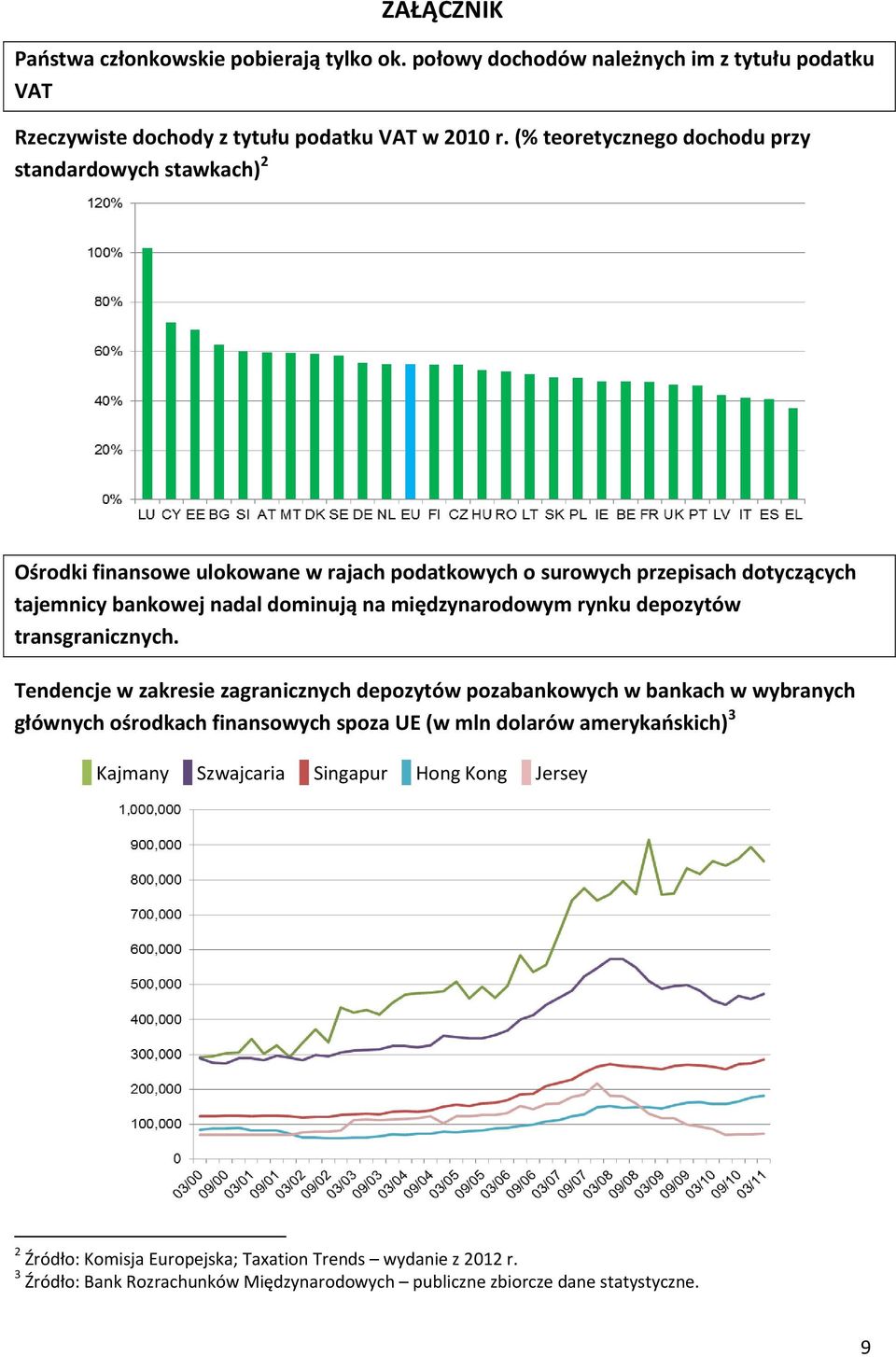 międzynarodowym rynku depozytów transgranicznych.