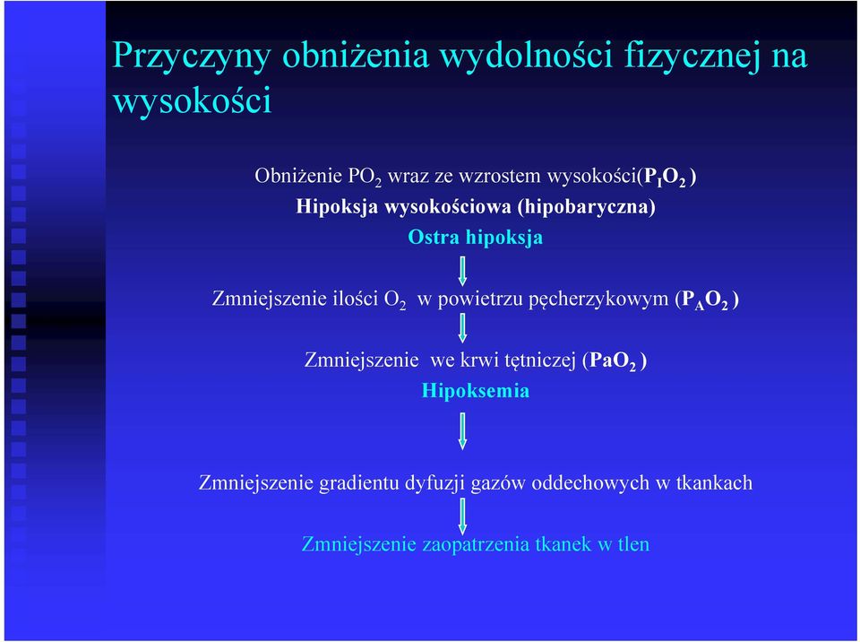 O 2 w powietrzu pęcherzykowym (P A O 2 ) Zmniejszenie we krwi tętniczej (PaO 2 ) Hipoksemia