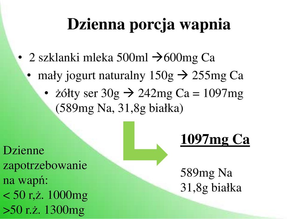 1097mg (589mg Na, 31,8g białka) Dzienne zapotrzebowanie na