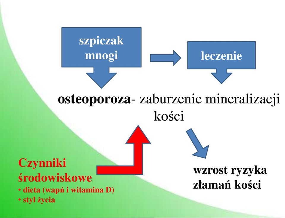 Czynniki środowiskowe dieta (wapń i