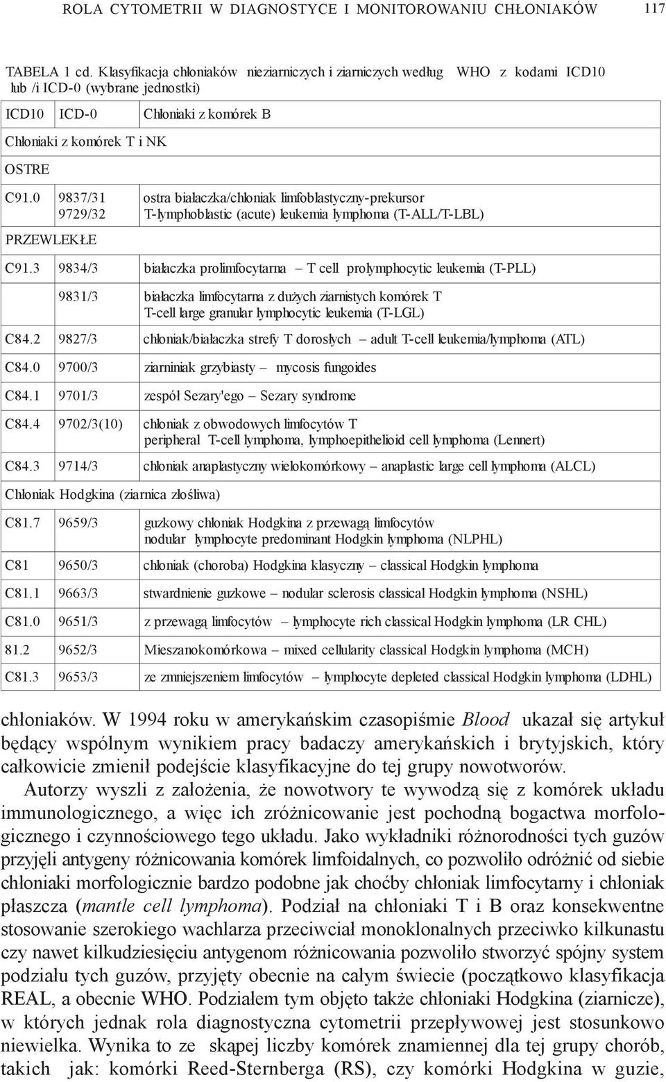 0 9837/31 9729/32 PRZEWLEK E Ch³oniaki z komórek B ostra bia³aczka/chloniak limfoblastyczny-prekursor T-lymphoblastic (acute) leukemia lymphoma (T-ALL/T-LBL) C91.