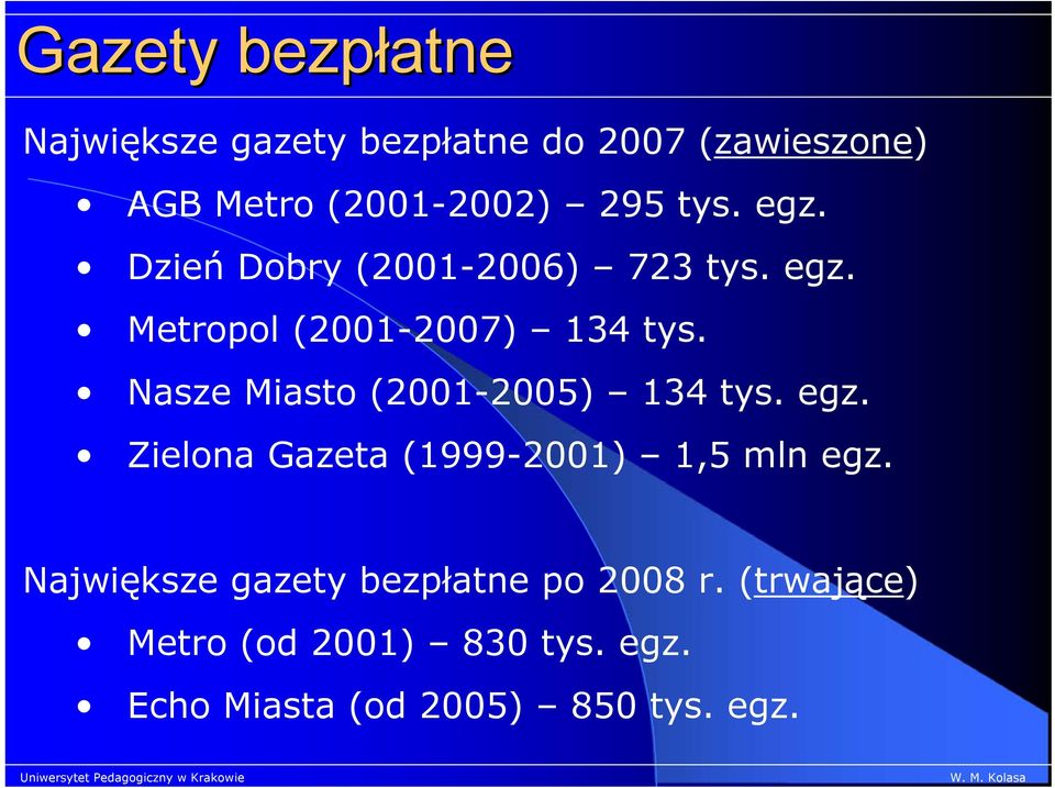 Nasze Miasto (2001-2005) 134 tys. egz. Zielona Gazeta (1999-2001) 1,5 mln egz.