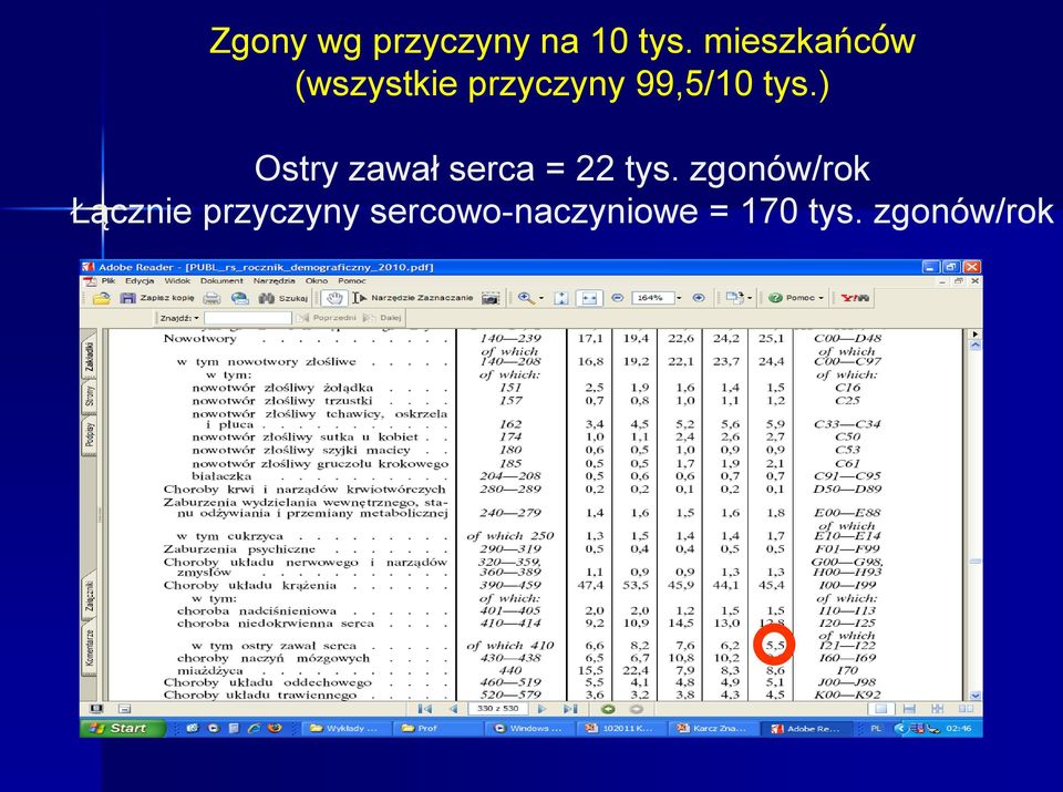 tys.) Ostry zawał serca = 22 tys.