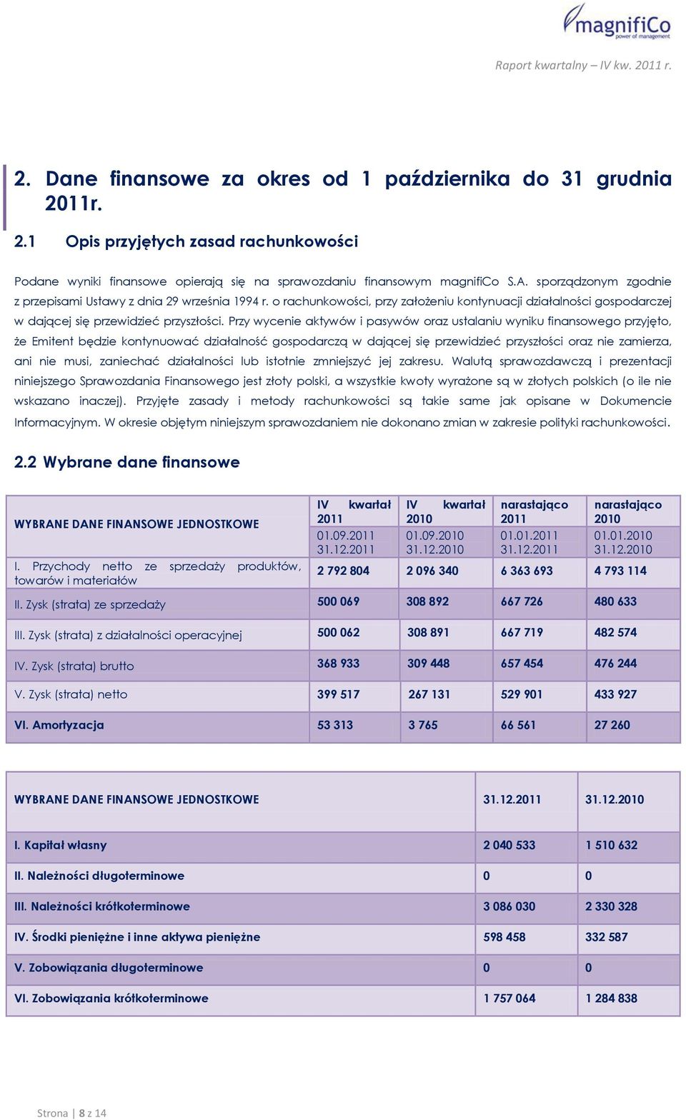 Przy wycenie aktywów i pasywów oraz ustalaniu wyniku finansowego przyjęto, że Emitent będzie kontynuować działalność gospodarczą w dającej się przewidzieć przyszłości oraz nie zamierza, ani nie musi,