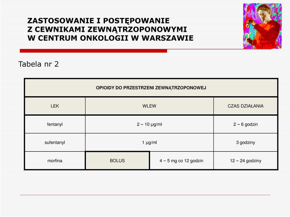 ZEWNĄTRZOPONOWEJ LEK WLEW CZAS DZIAŁANIA fentanyl 2 10 µg/ml 2 6