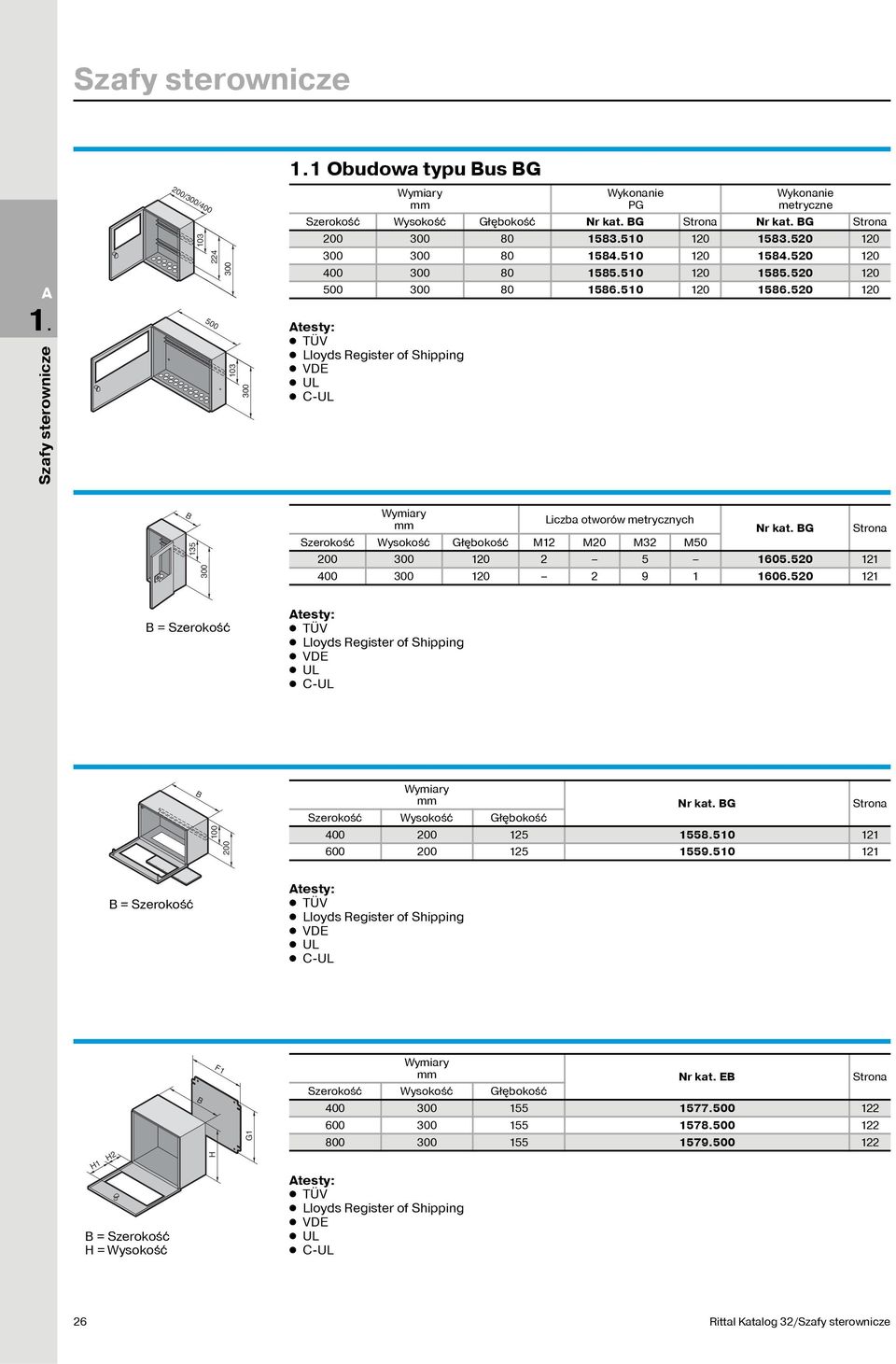 Szafy sterownicze 500 103 300 testy: TÜV Lloyds Register of Shipping VDE UL C-UL B 135 300 Liczba otworów metrycznych M12 M20 M32 M50 Nr kat. BG 200 300 120 2 5 1605.520 121 400 300 120 2 9 1 1606.