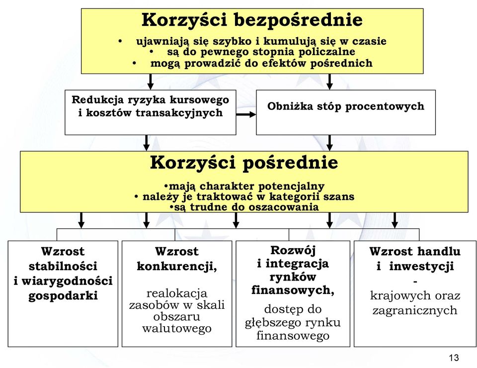 w kategorii szans są trudne do oszacowania Wzrost stabilności i wiarygodności gospodarki Wzrost konkurencji, realokacja zasobów w skali obszaru