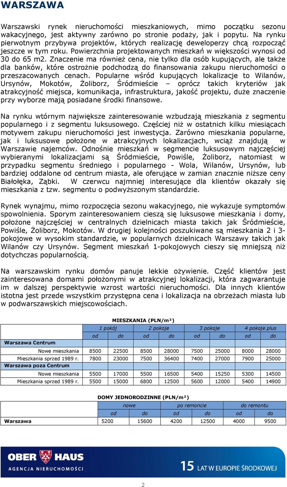 Znaczenie ma również cena, nie tylko dla osób kupujących, ale także dla banków, które ostrożnie podchodzą do finansowania zakupu nieruchomości o przeszacowanych cenach.