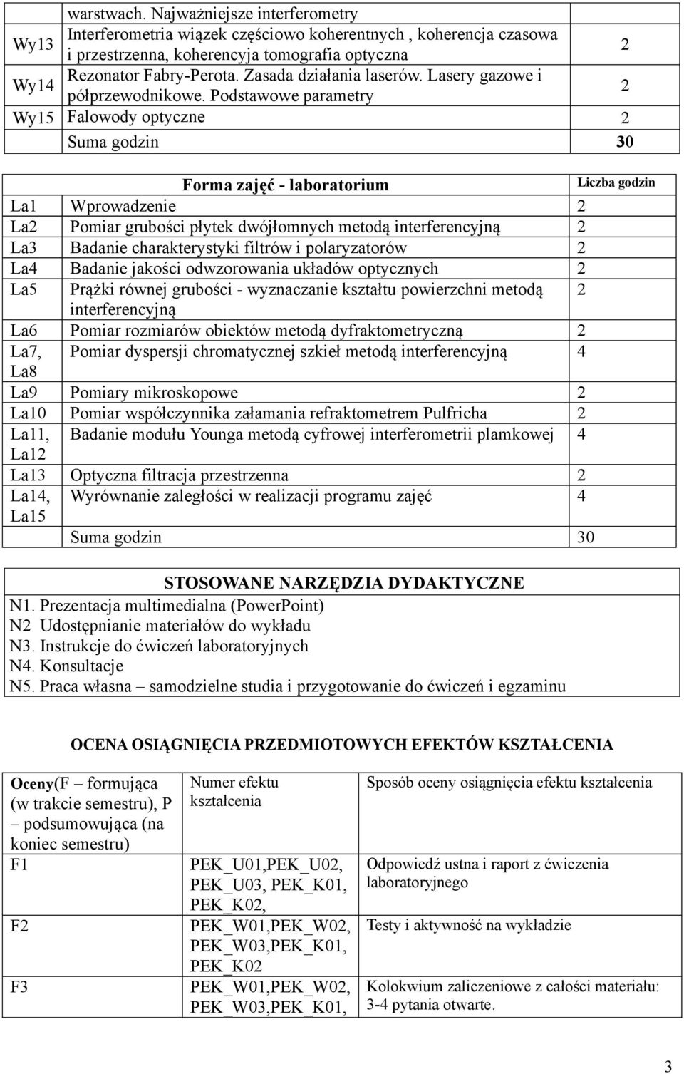 Podstawowe parametry Wy15 Falowody optyczne Suma godzin 30 Forma zajęć - laboratorium La1 Wprowadzenie La Pomiar grubości płytek dwójłomnych metodą interferencyjną La3 Badanie charakterystyki filtrów