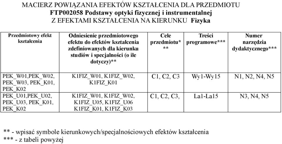 Numer narzędzia dydaktycznego*** PEK_W01,PEK_W0, PEK_W03, PEK_K01, PEK_K0 PEK_U01,PEK_U0, PEK_U03, PEK_K01, PEK_K0 K1FIZ_W01, K1FIZ_W0, K1FIZ_K01 K1FIZ_W01, K1FIZ_W0, K1FIZ_U05,