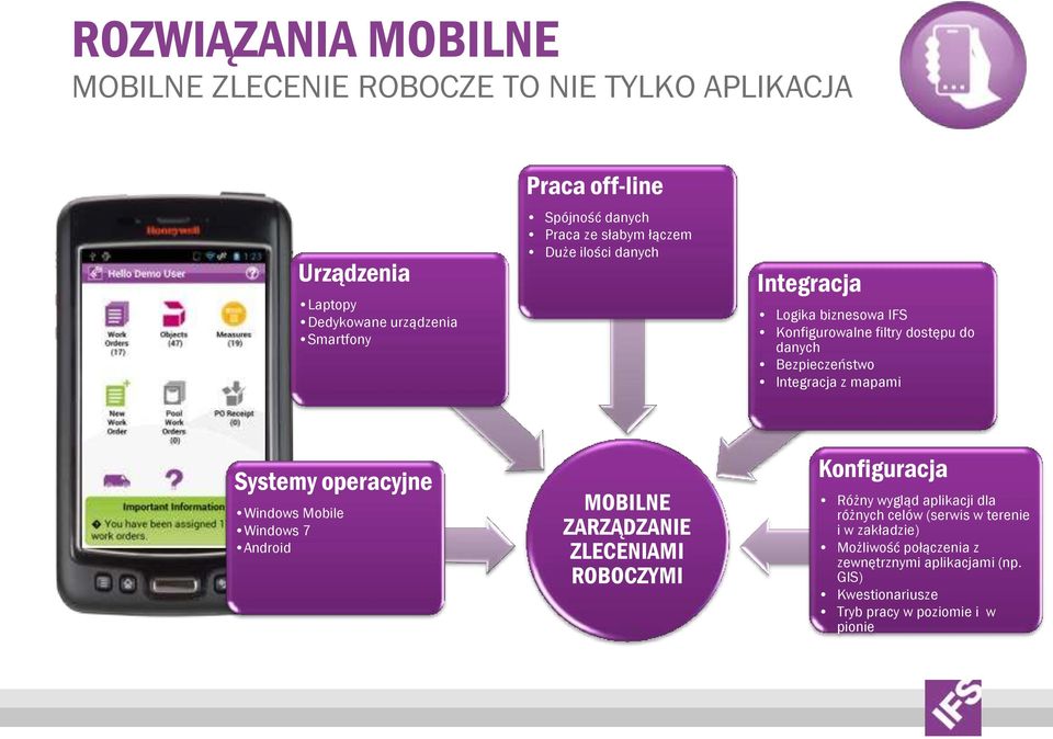 z mapami Systemy operacyjne Windows Mobile Windows 7 Android MOBILNE ZARZĄDZANIE ZLECENIAMI ROBOCZYMI Konfiguracja Różny wygląd aplikacji dla