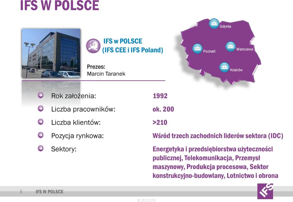 200 Liczba klientów: >210 Pozycja rynkowa: Sektory: Wśród trzech zachodnich liderów sektora (IDC)