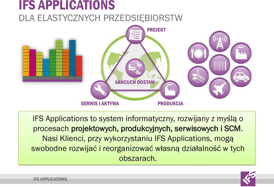 projektowych, produkcyjnych, serwisowych i SCM.