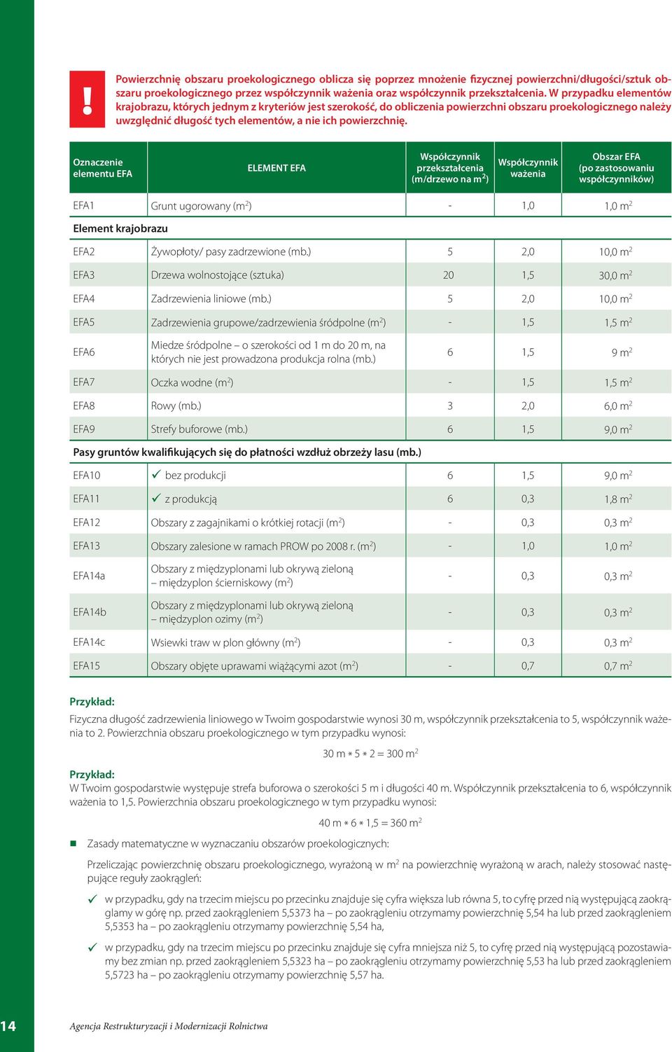 Oznaczenie elementu EFA ELEMENT EFA Współczynnik przekształcenia (m/drzewo na m 2 ) Współczynnik ważenia Obszar EFA (po zastosowaniu współczynników) EFA1 Grunt ugorowany (m 2 ) - 1,0 1,0 m 2 Element