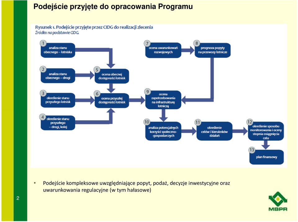 uwzględniające popyt, podaż, decyzje