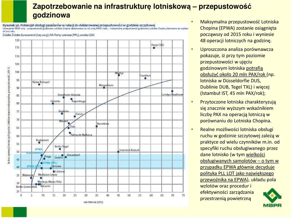 lotniska w Düsseldorfie DUS, Dublinie DUB, Tegel TXL) i więcej (Istambuł IST, 45 mln PAX/rok); Przytoczone lotniska charakteryzują się znacznie wyższym wskaźnikiem liczby PAX na operacją lotniczą w