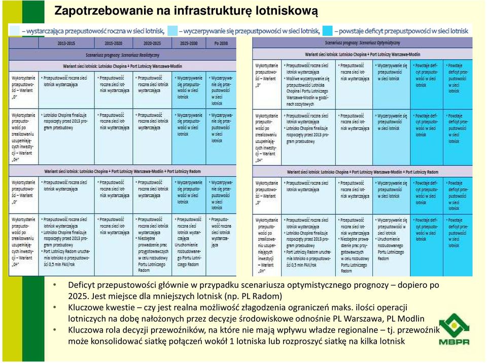 ilości operacji lotniczych na dobę nałożonych przez decyzje środowiskowe odnośnie PL Warszawa, PL Modlin Kluczowa rola decyzji