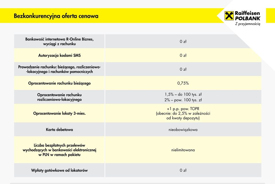 rozliczeniowo-lokacyjnego Oprocentowanie lokaty 3-mies. 1,5% do 100 tys. zł 2% pow.