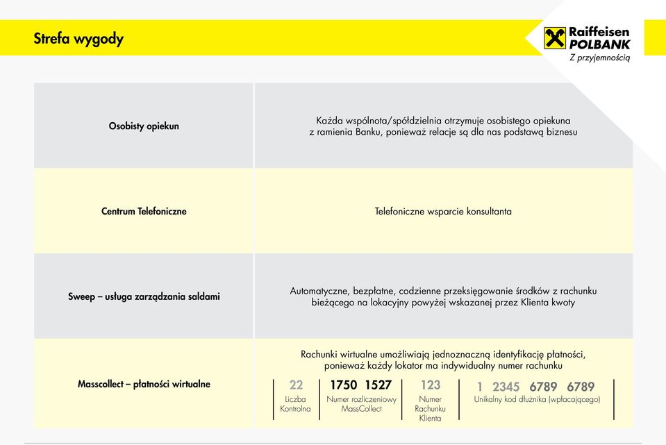 lokacyjny powyżej wskazanej przez Klienta kwoty Rachunki wirtualne umożliwiają jednoznaczną identyfikację płatności, ponieważ każdy lokator ma indywidualny numer