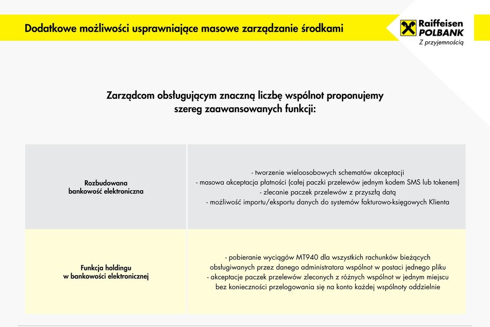 importu/eksportu danych do systemów fakturowo-księgowych Klienta Funkcja holdingu w bankowości elektronicznej - pobieranie wyciągów MT940 dla wszystkich rachunków bieżących obsługiwanych przez