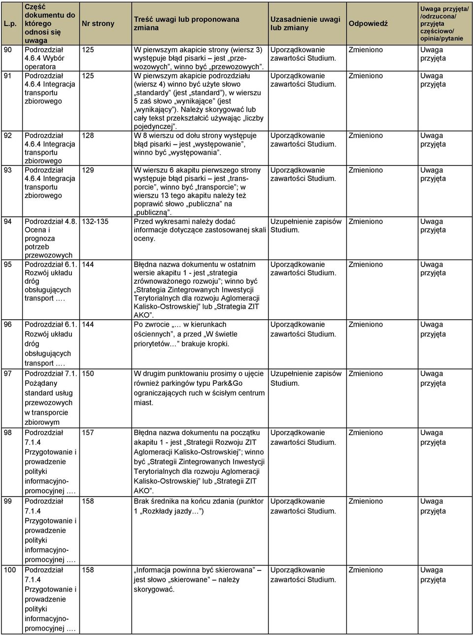 1.4 Przygotowanie i prowadzenie polityki informacyjnopromocyjnej. 99 Podrozdział 7.1.4 Przygotowanie i prowadzenie polityki informacyjnopromocyjnej. 100 Podrozdział 7.1.4 Przygotowanie i prowadzenie polityki informacyjnopromocyjnej. 125 W pierwszym akapicie strony (wiersz 3) występuje błąd pisarki jest przewozowych, winno być przewozowych.