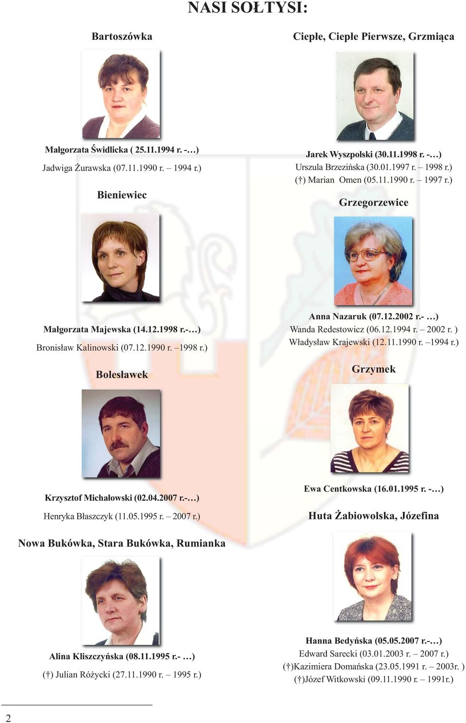 12.2002 r.- ) Wanda Redestowicz (06.12.1994 r. 2002 r. ) Władysław Krajewski (12.11.1990 r. 1994 r.) Grzymek Krzysztof Michałowski (02.04.2007 r.- ) Henryka Błaszczyk (11.05.1995 r. 2007 r.