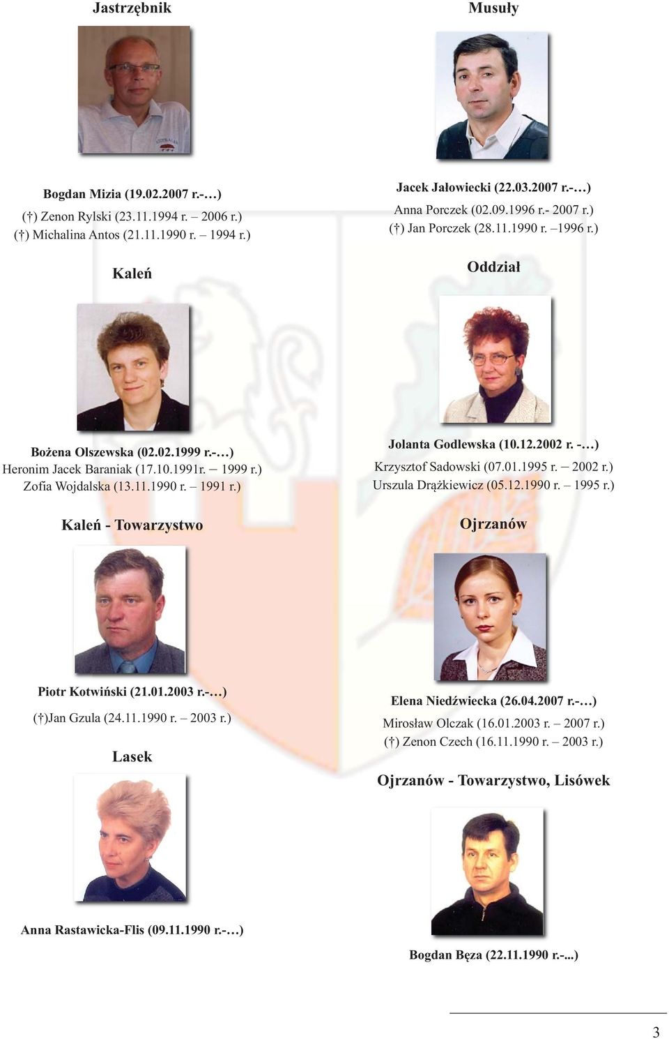 ) Kaleń - Towarzystwo Jolanta Godlewska (10.12.2002 r. - ) Krzysztof Sadowski (07.01.1995 r. 2002 r.) Urszula Drążkiewicz (05.12.1990 r. 1995 r.) Ojrzanów Piotr Kotwiński (21.01.2003 r.