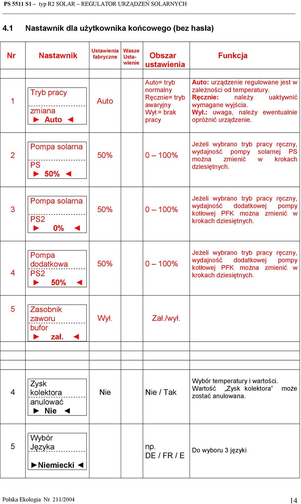 2 Pompa solarna PS 50% 50% 0 100% Jeżeli wybrano tryb pracy ręczny, wydajność pompy solarnej PS można zmienić w krokach dziesiętnych.
