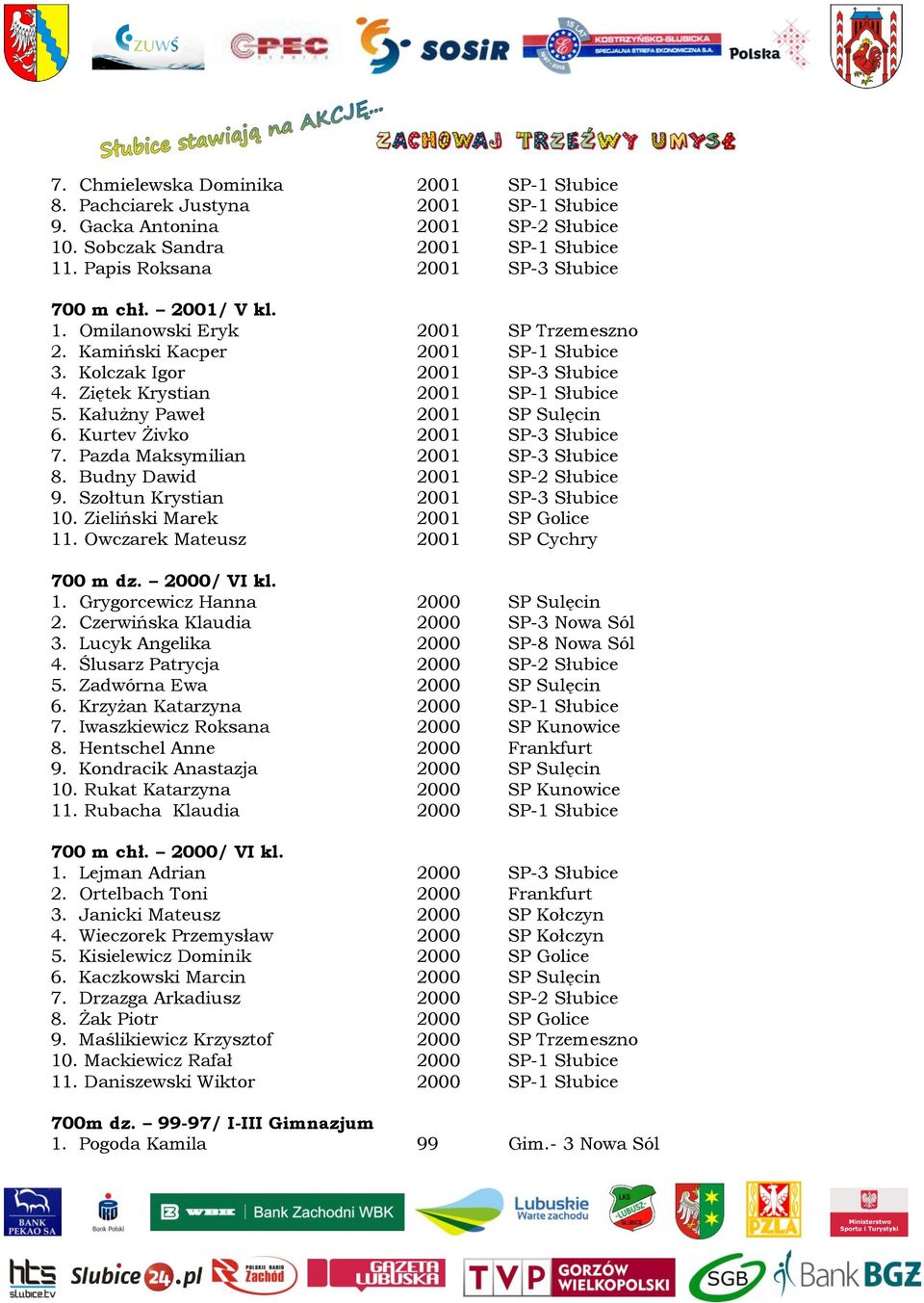 Ziętek Krystian 2001 SP-1 Słubice 5. Kałużny Paweł 2001 SP Sulęcin 6. Kurtev Żivko 2001 SP-3 Słubice 7. Pazda Maksymilian 2001 SP-3 Słubice 8. Budny Dawid 2001 SP-2 Słubice 9.