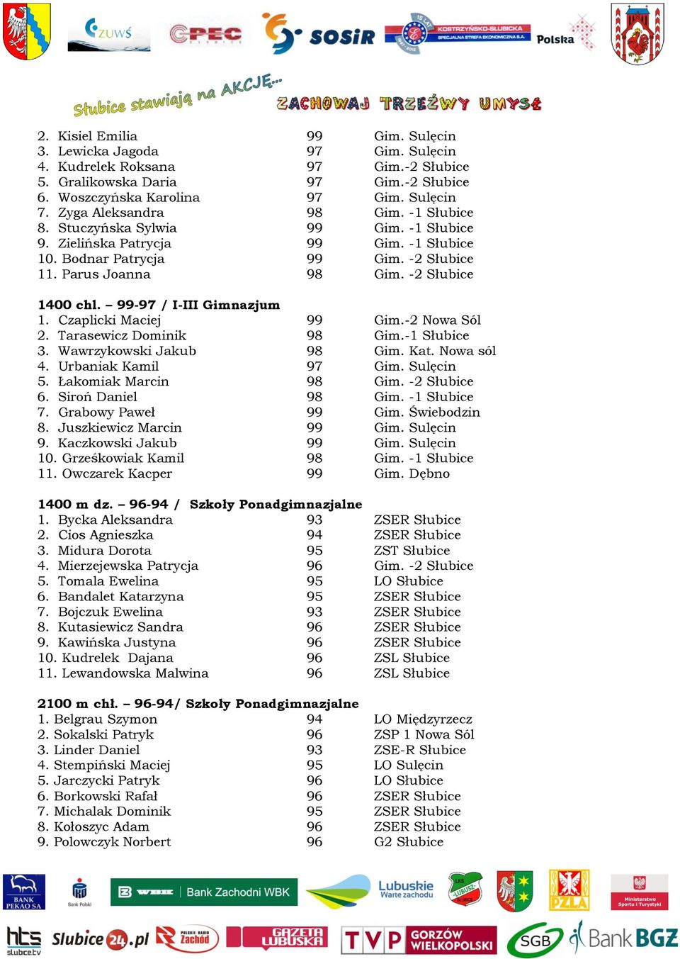 99-97 / I-III Gimnazjum 1. Czaplicki Maciej 99 Gim.-2 Nowa Sól 2. Tarasewicz Dominik 98 Gim.-1 Słubice 3. Wawrzykowski Jakub 98 Gim. Kat. Nowa sól 4. Urbaniak Kamil 97 Gim. Sulęcin 5.