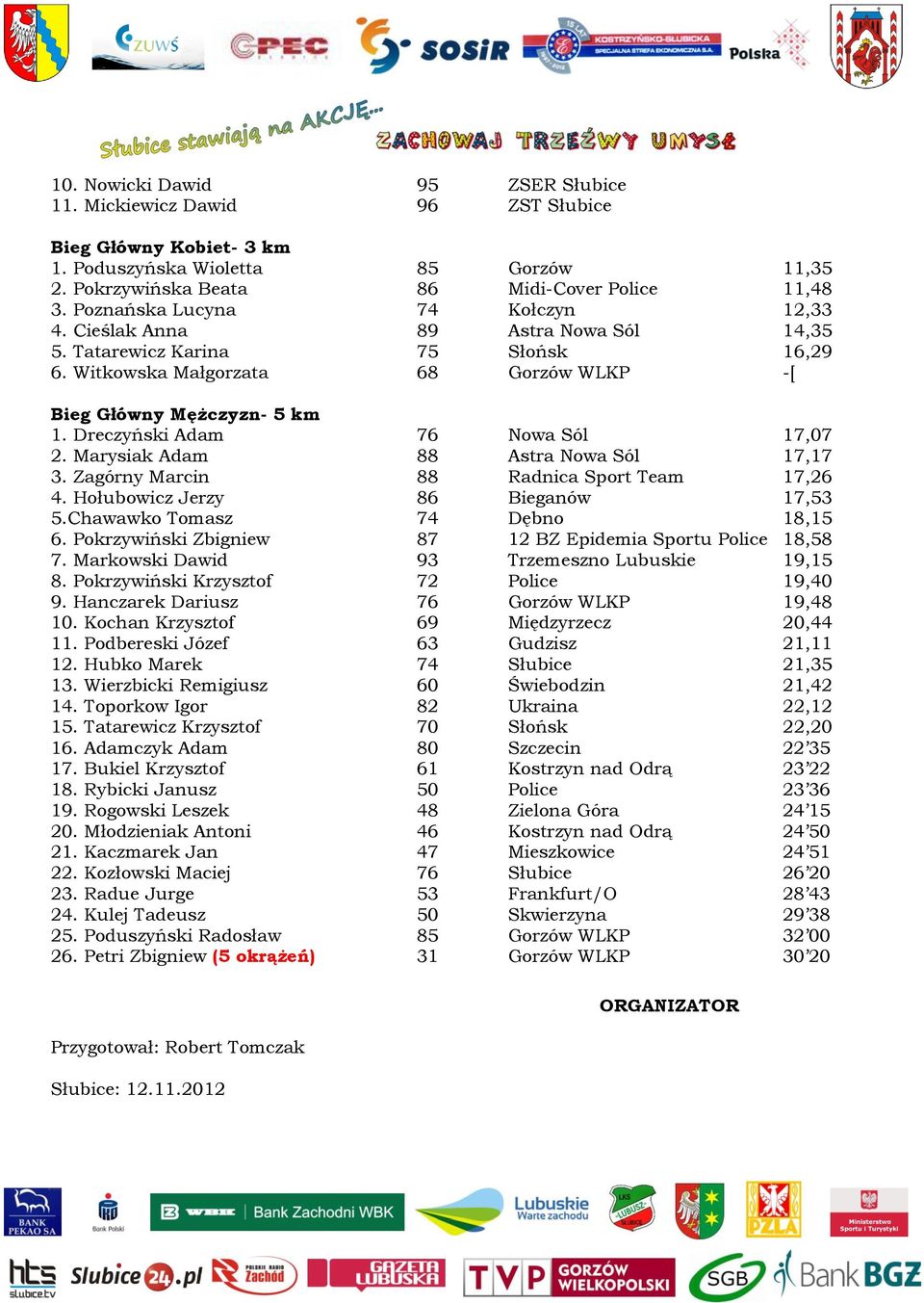 Dreczyński Adam 76 Nowa Sól 17,07 2. Marysiak Adam 88 Astra Nowa Sól 17,17 3. Zagórny Marcin 88 Radnica Sport Team 17,26 4. Hołubowicz Jerzy 86 Bieganów 17,53 5.Chawawko Tomasz 74 Dębno 18,15 6.
