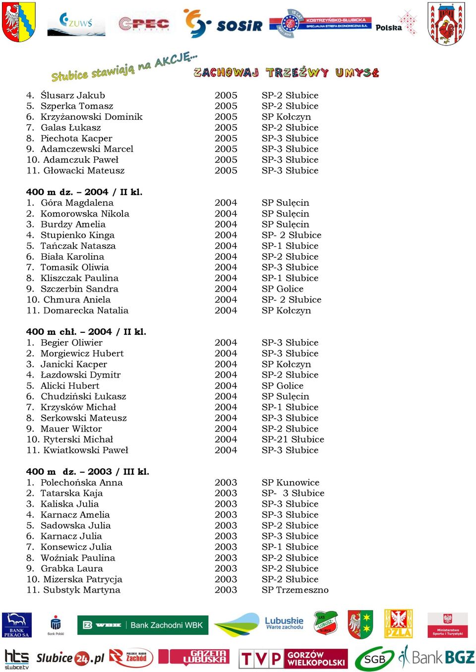 Komorowska Nikola 2004 SP Sulęcin 3. Burdzy Amelia 2004 SP Sulęcin 4. Stupienko Kinga 2004 SP- 2 Słubice 5. Tańczak Natasza 2004 SP-1 Słubice 6. Biała Karolina 2004 SP-2 Słubice 7.