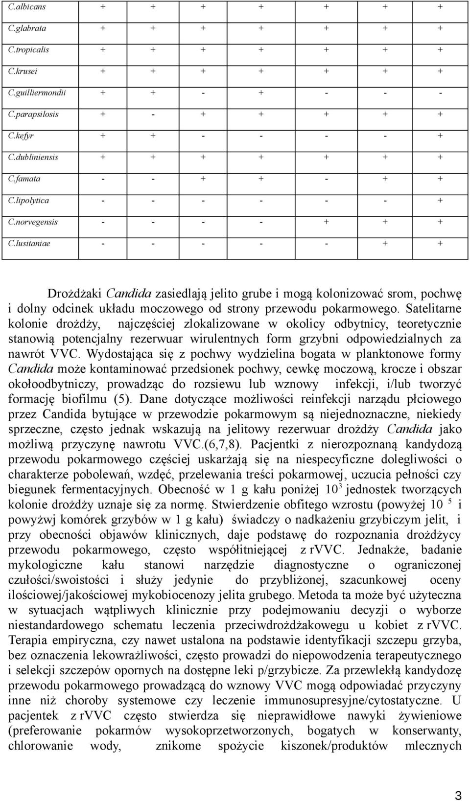 lusitaniae - - - - - + + Drożdżaki Candida zasiedlają jelito grube i mogą kolonizować srom, pochwę i dolny odcinek układu moczowego od strony przewodu pokarmowego.