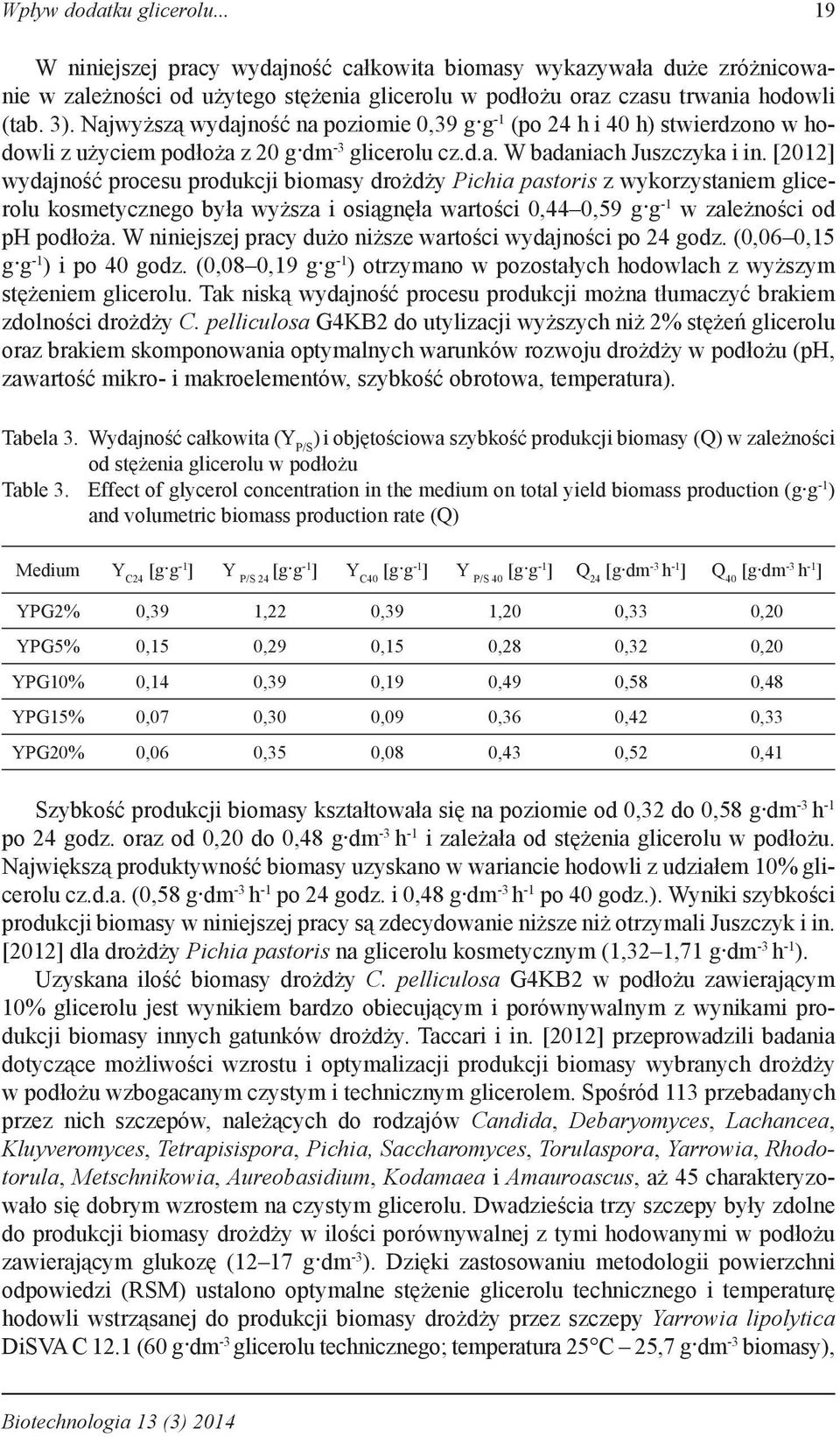 [2012] wydajność procesu produkcji biomasy drożdży Pichia pastoris z wykorzystaniem glicerolu kosmetycznego była wyższa i osiągnęła wartości 0,44 0,59 g g -1 w zależności od ph podłoża.