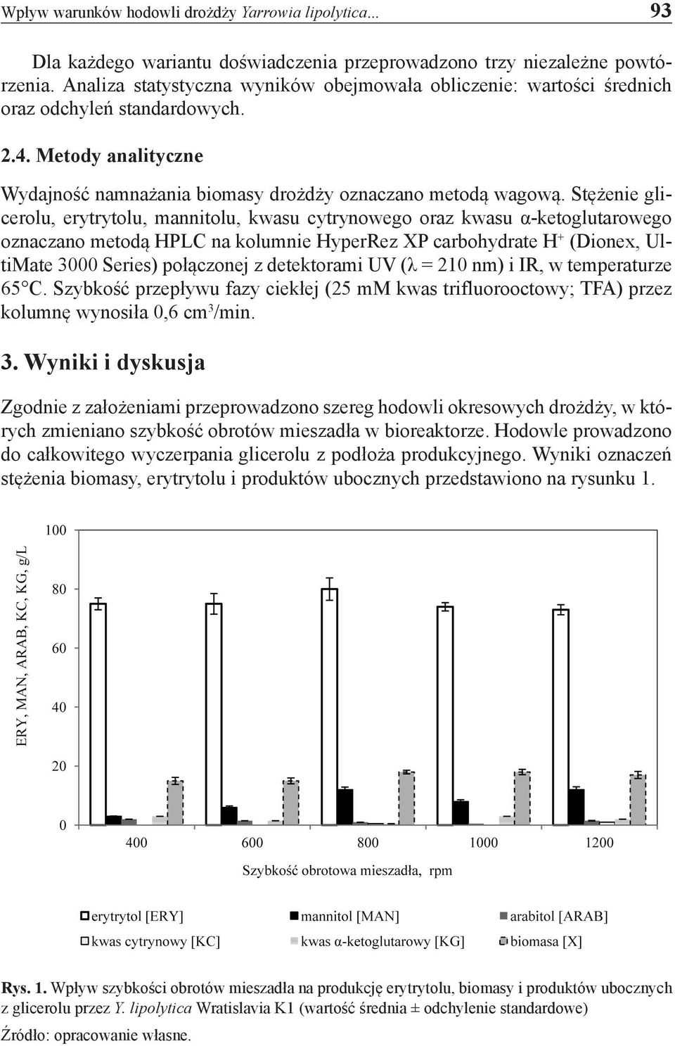 Stężenie glicerolu, erytrytolu, mannitolu, kwasu cytrynowego oraz kwasu α-ketoglutarowego oznaczano metodą HPLC na kolumnie HyperRez XP carbohydrate H + (Dionex, UltiMate 3000 Series) połączonej z
