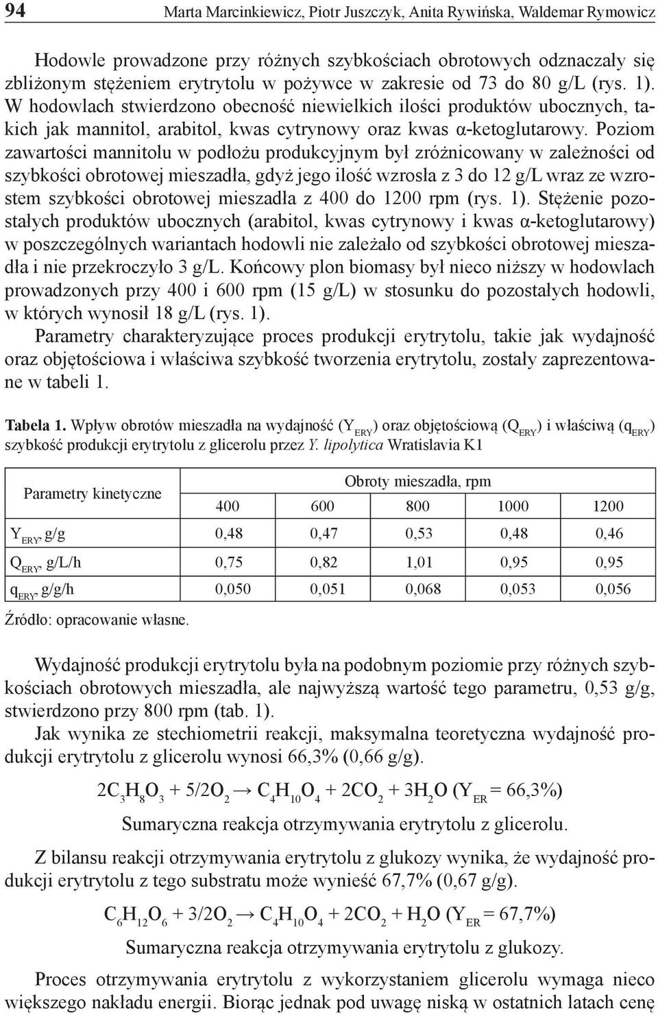 Poziom zawartości mannitolu w podłożu produkcyjnym był zróżnicowany w zależności od szybkości obrotowej mieszadła, gdyż jego ilość wzrosła z 3 do 12 g/l wraz ze wzrostem szybkości obrotowej mieszadła