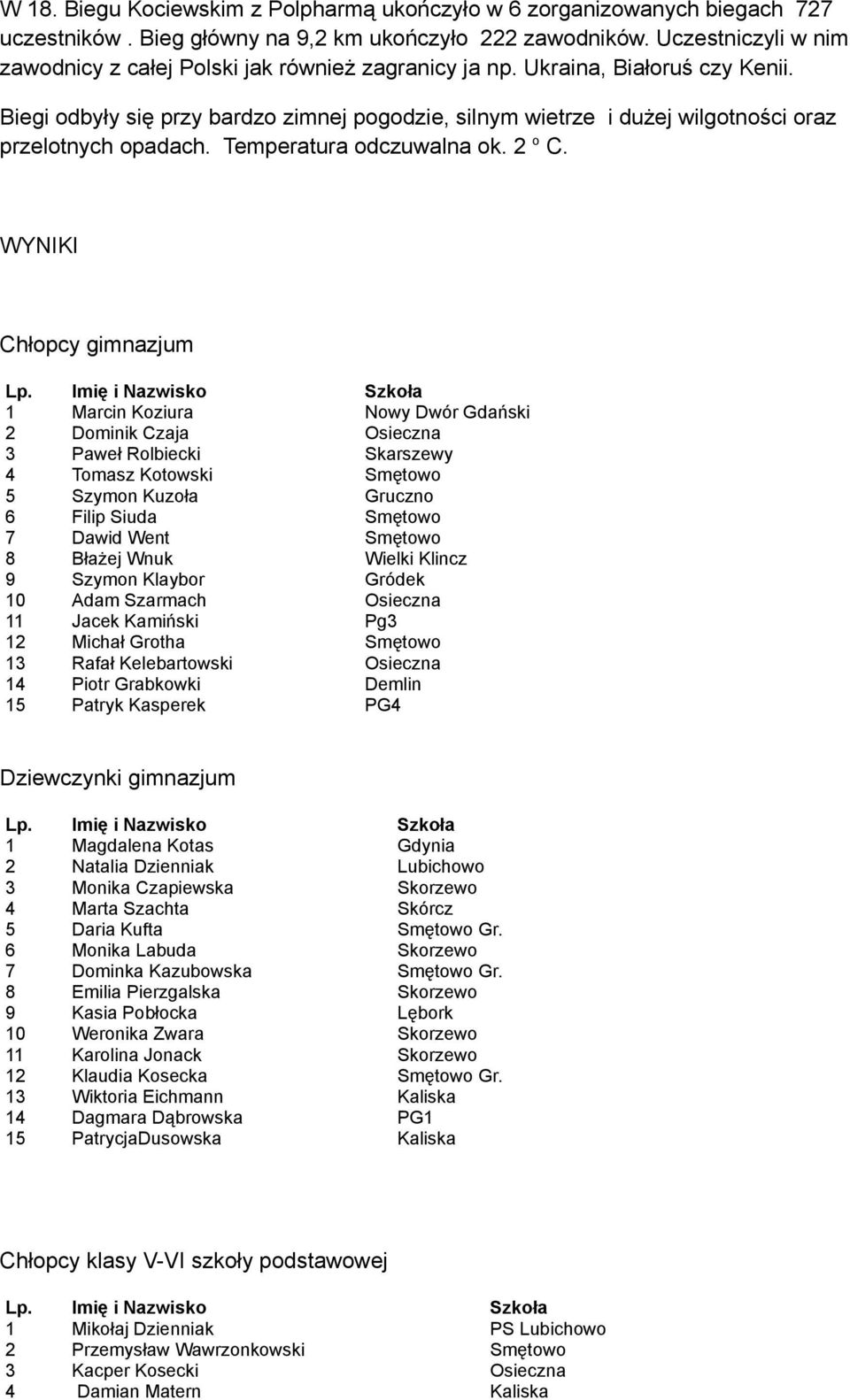 Biegi odbyły się przy bardzo zimnej pogodzie, silnym wietrze i dużej wilgotności oraz przelotnych opadach. Temperatura odczuwalna ok. o C. WYNIKI Chłopcy gimnazjum Lp.