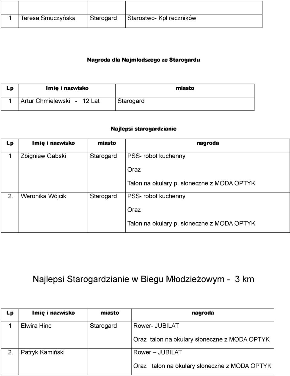 Weronika Wójcik Starogard PSS- robot kuchenny Oraz Talon na okulary p.