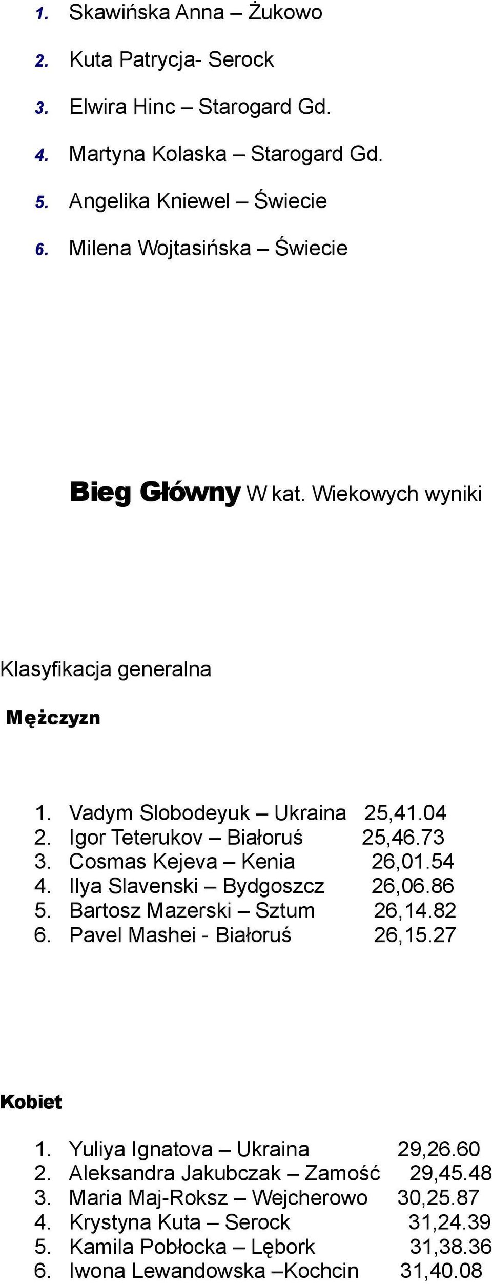 7. Cosmas Kejeva Kenia 6,0.54 4. Ilya Slavenski Bydgoszcz 6,06.86 5. Bartosz Mazerski Sztum 6,4.8 6. Pavel Mashei - Białoruś 6,5.7 Kobiet.