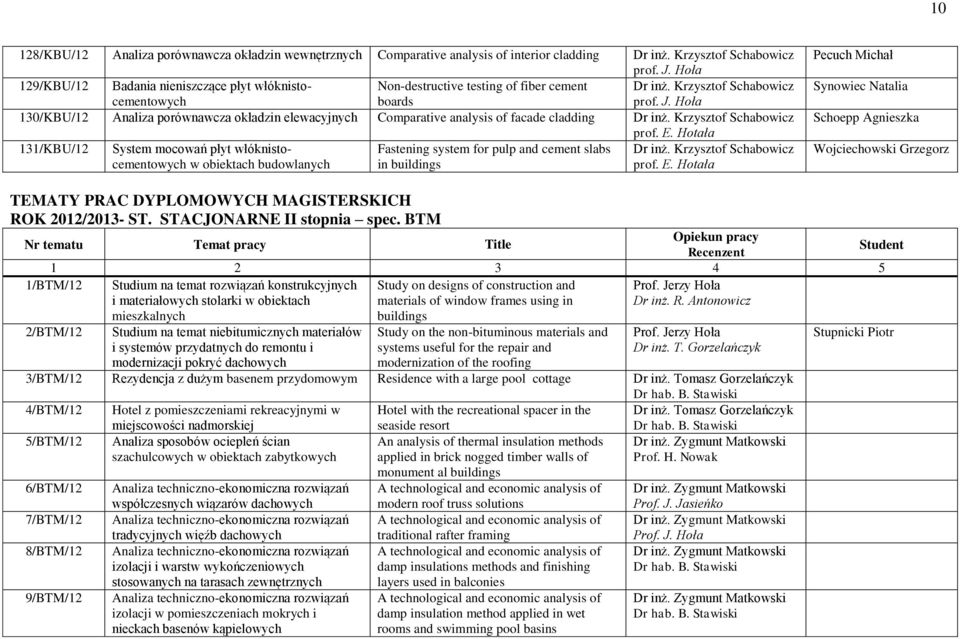 Hoła 130/KBU/12 Analiza porównawcza okładzin elewacyjnych Comparative analysis of facade cladding Dr inż. Krzysztof Schabowicz prof. E.