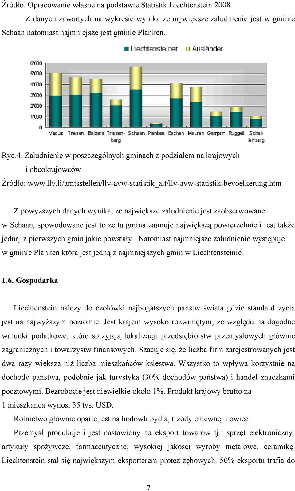 htm Z powyższych danych wynika, że największe zaludnienie jest zaobserwowane w Schaan, spowodowane jest to ze ta gmina zajmuje największą powierzchnie i jest także jedną z pierwszych gmin jakie