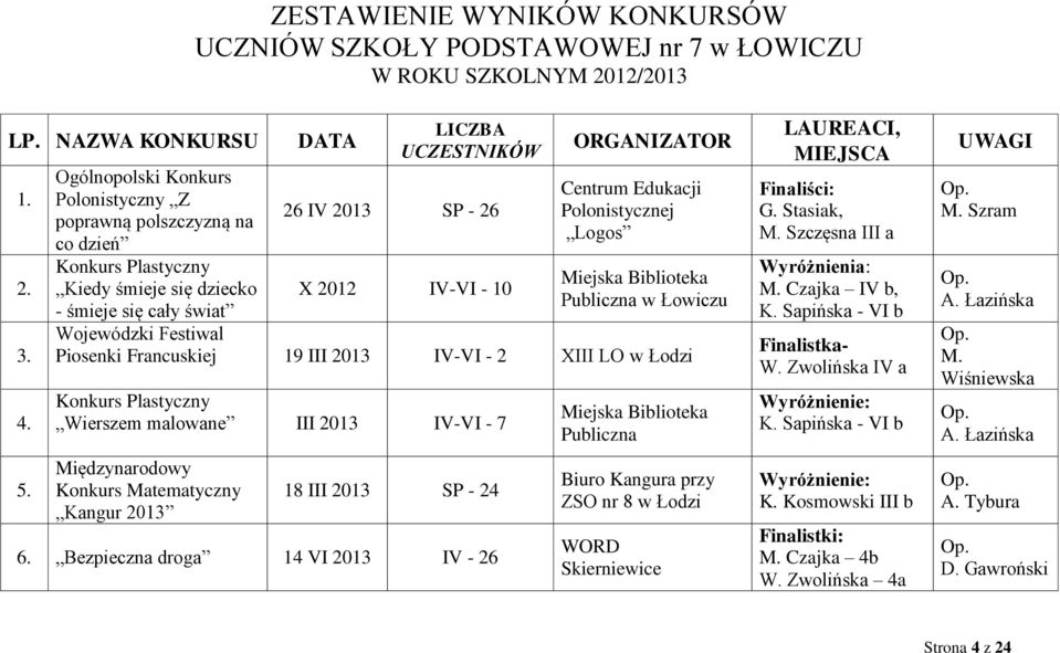 Edukacji Polonistycznej Logos Miejska Biblioteka Publiczna - śmieje się cały świat Wojewódzki Festiwal Piosenki Francuskiej 19 III 2013 IV-VI - 2 XIII LO w Łodzi Konkurs Plastyczny Wierszem malowane